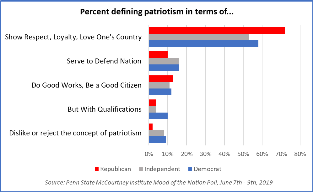 examples of american patriotism